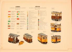 Csuhay Dénes(szerk.):  Budapesti Közúti Vasút 100 éve. Bp., 1966, Közlekedési Dokumentációs Vállalat...