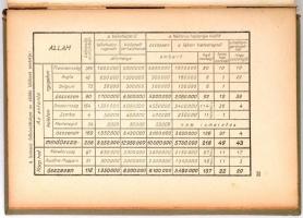 Vitéz Aggházy Kamill - Stefán Valér: A világháború. 1914-1918. Budapest, 1934, Országos Közművelődés...