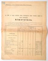 1904 Az 1903. év végén üzletben állott közforgalmú hazai vasutak építési és üzleti hosszainak kimutatása. Különnyomat a "Vasúti és közlekedési közlöny" 1904. évi 73. számából, hajtva