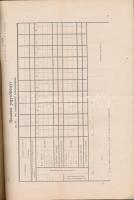 1913 Bp., A lovak és járművek szolgáltatásáról szóló törvény végrehajtására vonatkozó utasítás, tábl...