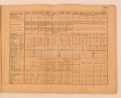 1955 "Acélkalauz", táblázatok, összeállította Mester Ferenc, kidolgozta a Láng Gépgyár Sza...