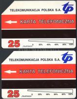 1995 7. európai precíziós repülési bajnokság, Częstochowa, 2 db alkalmi lengyel telefonkártya