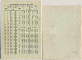 1940-1941. "Magyar Általános Hitelbank Erzsébetvárosi Fiókja" betétkönyv, bejegyzésekkel, ...