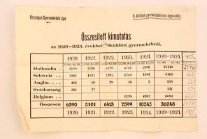 1924 az Országos Gyermekvédő Liga külföldi gyermeküdültetési osztályának összesített kimutatása az 1920-1924. között kiküldött gyermekekről, a hajtások mentén gyűrődésekkel, kis szakadásokkal