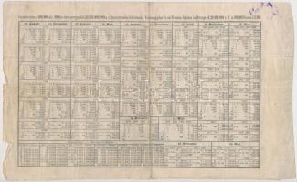 Budapest / Buda 1870. "Magyar Királyi Nyereménykölcsön" részjegye 50Ft értékben, csehszlov...