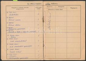 1951 az Országos Rabbiképző Intézet leckekönyve, Scheiber Sándor és más neves oktatók aláírásaival