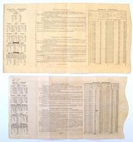 Budapest 1882. "Magyar szent korona országainak vörös-kereszt egylete" kisorsolási kötvény...