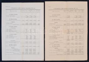 1915 A Kiss-Jankovich családi alapítvány zárszámadása az  1915. évre, 2 db