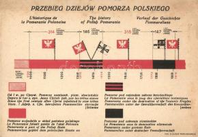 Przebieg dziejow Pomorza Polskiego, S. Dunin-Marcinkiewicz / The history of Polish Pomeriania, patriotic propaganda (EK)