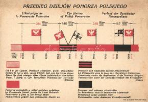 Przebieg dziejow Pomorza Polskiego, S. Dunin-Marcinkiewicz / The history of Polish Pomeriania, patriotic propaganda (EK)