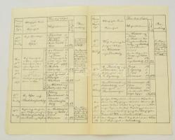 1857 Programm der allerhöchsten Reise und Anwesenheit Ihrer Majestäten, Ferenc József 1857. évi magy...