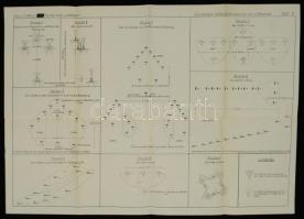 Luftflotten. Sonderheft Militärwissenschaftl. und Techn. Mitteilungen. Wien. 1928. 752p. + 1 t (a tö...