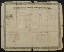 1862 Debrecen, A helvét vallásúak debreceni főtanodájának bizonyítványa, szárazpecséttel, 30+6 kr okmánybélyeggel