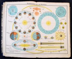 Diercke Schulatlas für höhere Lehranstalten. Braunschweig - Berlin - Hamburg, 1931, Verlag von Georg...