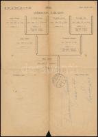 1940 M. Kir. 15. honvéd gyalogsági ezred II. zászlóaljparancsnokság által kiállított származási tábl...