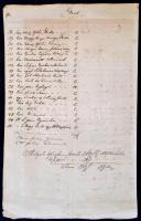 1833 A Győri Szent Orsolya Rend által két lány számára bevett ruhák, textilneműk jegyzéke