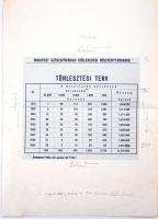 Budapest 1930. "Budapest Székesfővárosi Közlekedési RT" részvénye 5000K-ről. Próbanyomat! ...