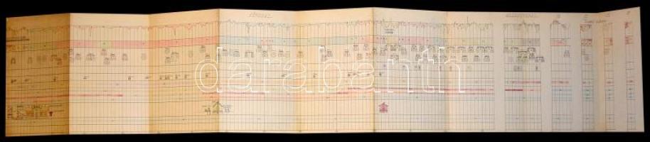 cca 1917 Az Umetici erdei vasút haladási grafikonja, MÁV, a címoldal leszakadt, de egyébként jó állapotban, 34x180 cm. / forest railway running graph, Hungarian Railways, damaged cover, otherwise in good condition.