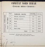 cca 1900 Bihar vármegye északi-, déli része, vászonra kasírozva, német nyelven, kisebb folttal az és...