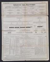 1913 A K. und k. Infanterie und Jägertruppe lőszer és egyéb szállítóeszközök ismertetője képekkel, h...