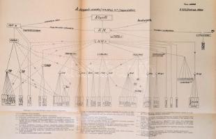 Honvédelmi Minisztérium Központi Irattár két kiadása, 2 db, számos melléklettel, vázlattal, térképpe...