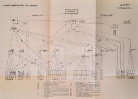 Honvédelmi Minisztérium Központi Irattár két kiadása, 2 db, számos melléklettel, vázlattal, térképpe...