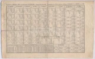 Budapest / Buda 1870. "Magyar Királyi Nyeremény Kölcsön" II. részjegye 50Ft-ról, bélyeggel...