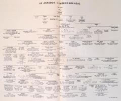 Csánki Dezső (szerk.): Árpád és az Árpádok. Történelmi emlékmű. Árpád vezér halálának ezredik évford...