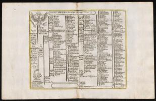 cca 1700 A Szent Római Birodalom felosztása 2 lapon. + A Német-Római Birodalom 10 térképe. Összesen ...