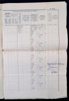 1917 Nezsider, A katonai szolgálat alól felmentett mezőgazdák, földbirtokosok, haszonbérlők és gazda...