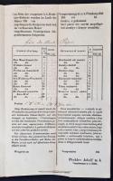 1858 Veszprém, Hirdetmény pápai és veszprémi kenyér- és gabonaárakról