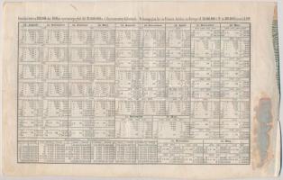 Budapest / Buda 1870. "Magyar Királyi Nyeremény Kölcsön" II. részjegye 50Ft-ról, bélyeggel...