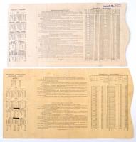 Budapest 1882. "Magyar szent korona országainak vörös-kereszt egylete" kisorsolási kötvény...