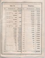 Ausztria / Bécs 1859. "Aby císařské královské ředitelství důchodců loterních ve Vídni zavedlo L...