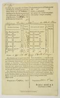 1858 Veszprém, Veszprém vármegye hatósága által kiadott gabonaárszabás