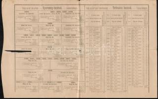 Budapest 1884. "Magyar Jelzálog-Hitelbank" nyeremény-kötvénye 100Ft-ról bélyegzéssel, szár...