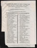 1789 Gellért professzor lipcsei emlékművének támogatói névsora + metszet az emlékműről