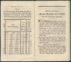 1839 Souvenir Kalender auf das Jahr 1839. Wien, G. Müllner. 26p. Hibátlan selyem kötésben karton véd...