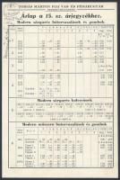 cca 1920 Tobiás Márton Fiai bútorvasalások katalógus és árjegyzék, 24 p