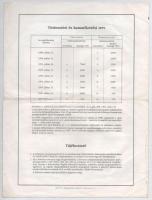 Budapest 1988. "Magyar Posta" körzeti telefonkötvénye 25.000Ft értékben + Budapest 1992. &...