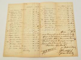 1871 Ráckeve, Tököli közmunka hátralékosoktól behajtott bírságok listája