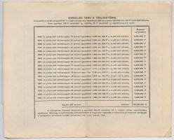 Budapest 1926. "A Polgári Bank és Kereskedelmi Részvénytársaság" ideiglenes elismervénye e...