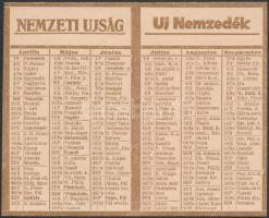 1928 Pallas tárcanaptár, Központi Sajtóvállalat Részvénytársaság