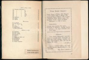 Verlaine válogatott versei. Ford.: Térey Sándor. Bp., [1923], Singer és Wolfner. A fordító által ifj...