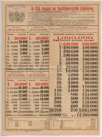 Budapest 1941. "A 47. magyar kir. Osztálysorsjáték játékterve" rajta "NEU ERNŐ bank é...