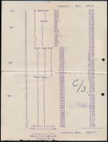 1928 Otto Taussig & Co., díszes fejléces számla, okmánybélyeggel