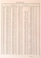 Első Magyar Általános Biztosító Társaság 1857-1907. Bp., 1908, Pallas. Díszes, kicsit kopott bőrköté...