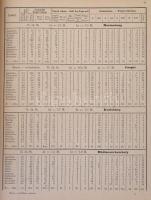 Dr. Schenzl Guidó: A Meteorológiai és Földdelejességi M. Kir. Központi Intézet évkönyvei. Bp., 1884....