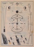 1931 Dr. Kogutowitz Károly Iskolai atlasza. Bp., M. Kir. Állami Térképészet. VIII. kiadás. Tűzött pa...