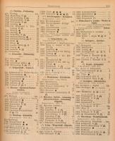 1912 A vasúti szállítási szolgálat kézikönyve. Magyarország és Ausztria, továbbá Francia, Német-, Ol...